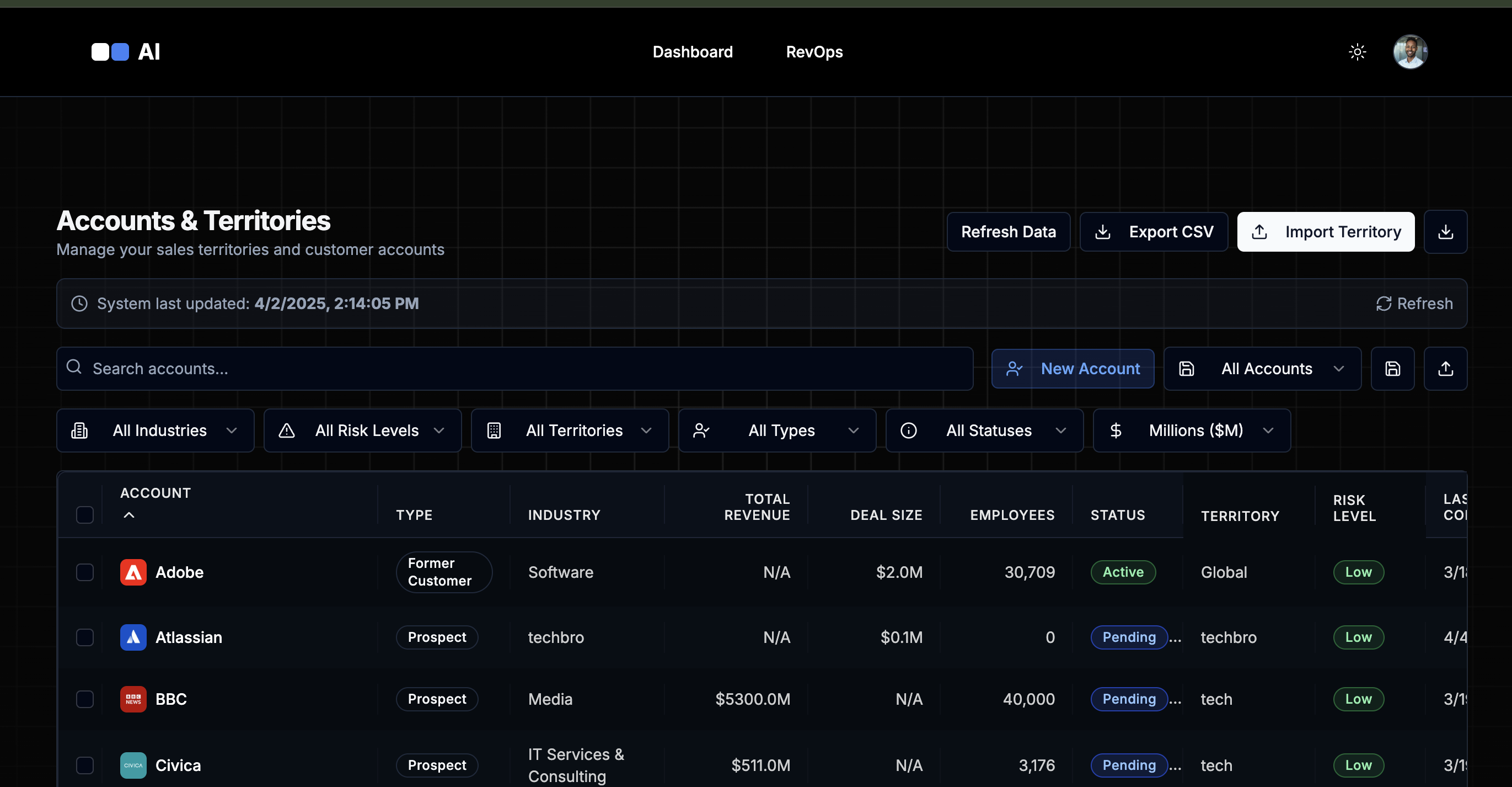 Accounts & Territories Dashboard