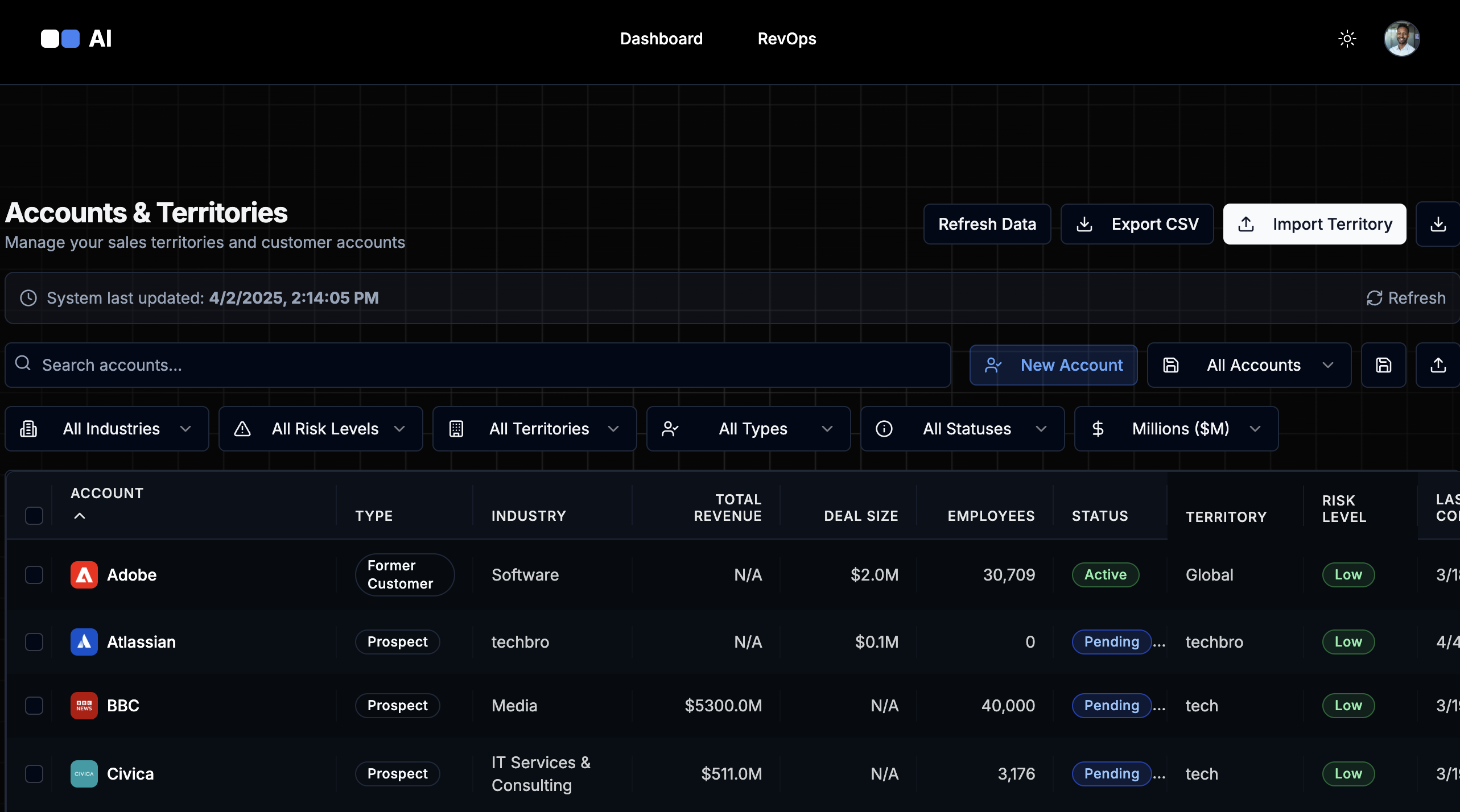 whatAIdea Platform Dashboard